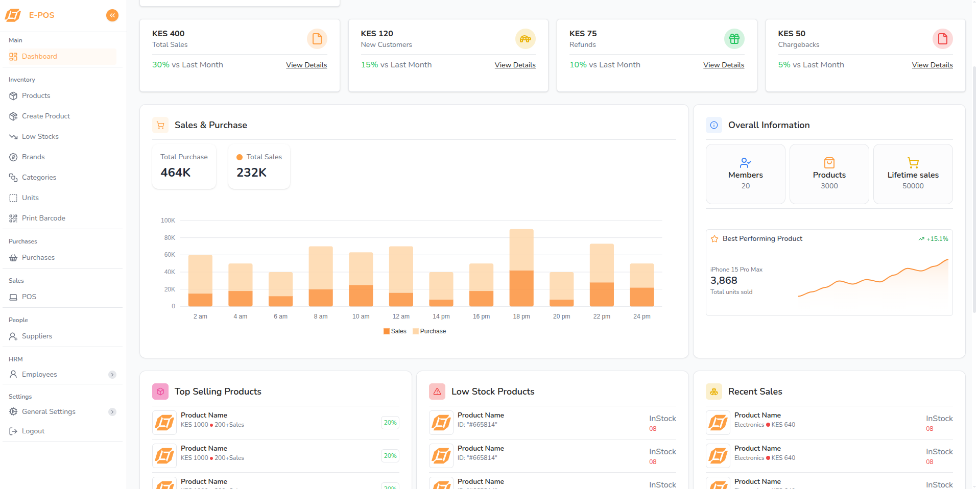 E-POS dashboard preview